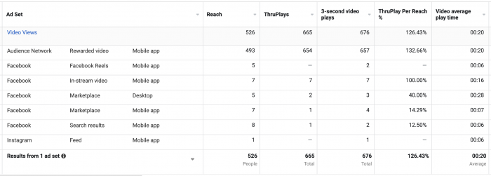 Audience Network Rewarded Video