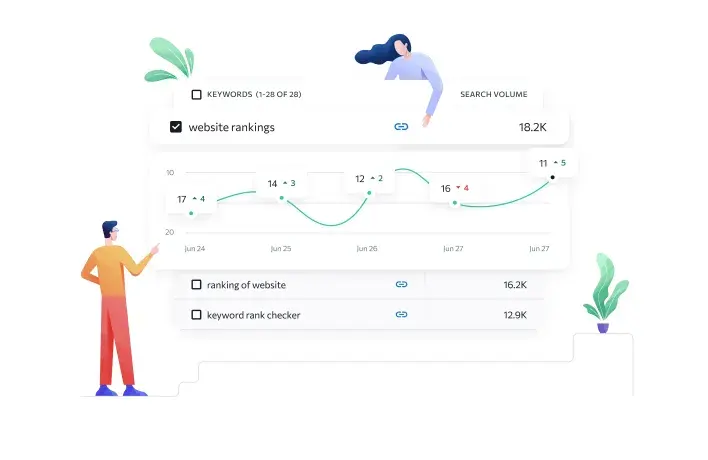 A sample graphic from SE Ranking, a rank tracker tool, showing how the tool works.