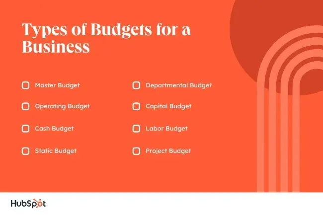 business budget template, annual