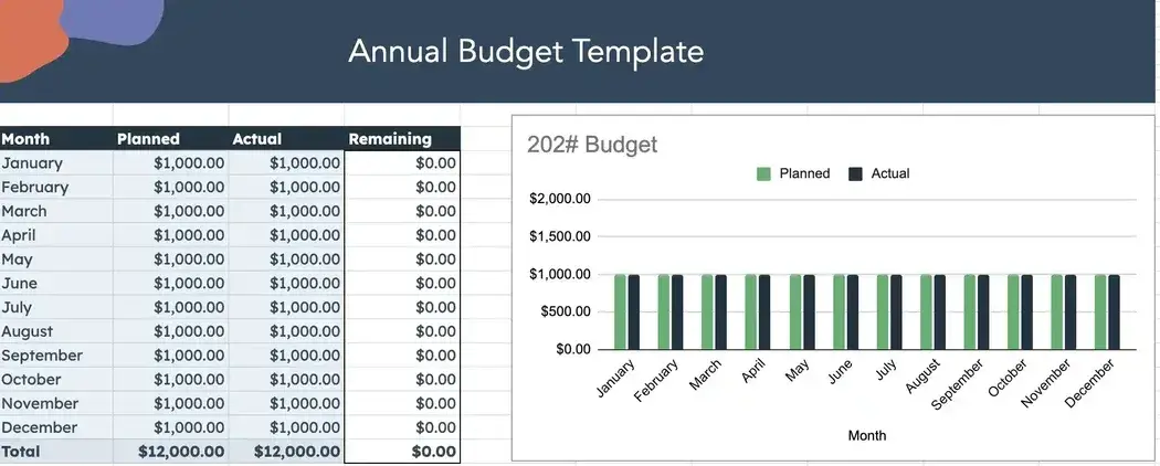 business budget template, annual budget template