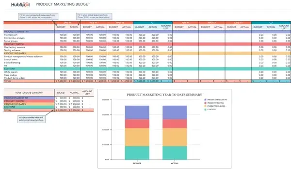 business budget template, marketing budget template