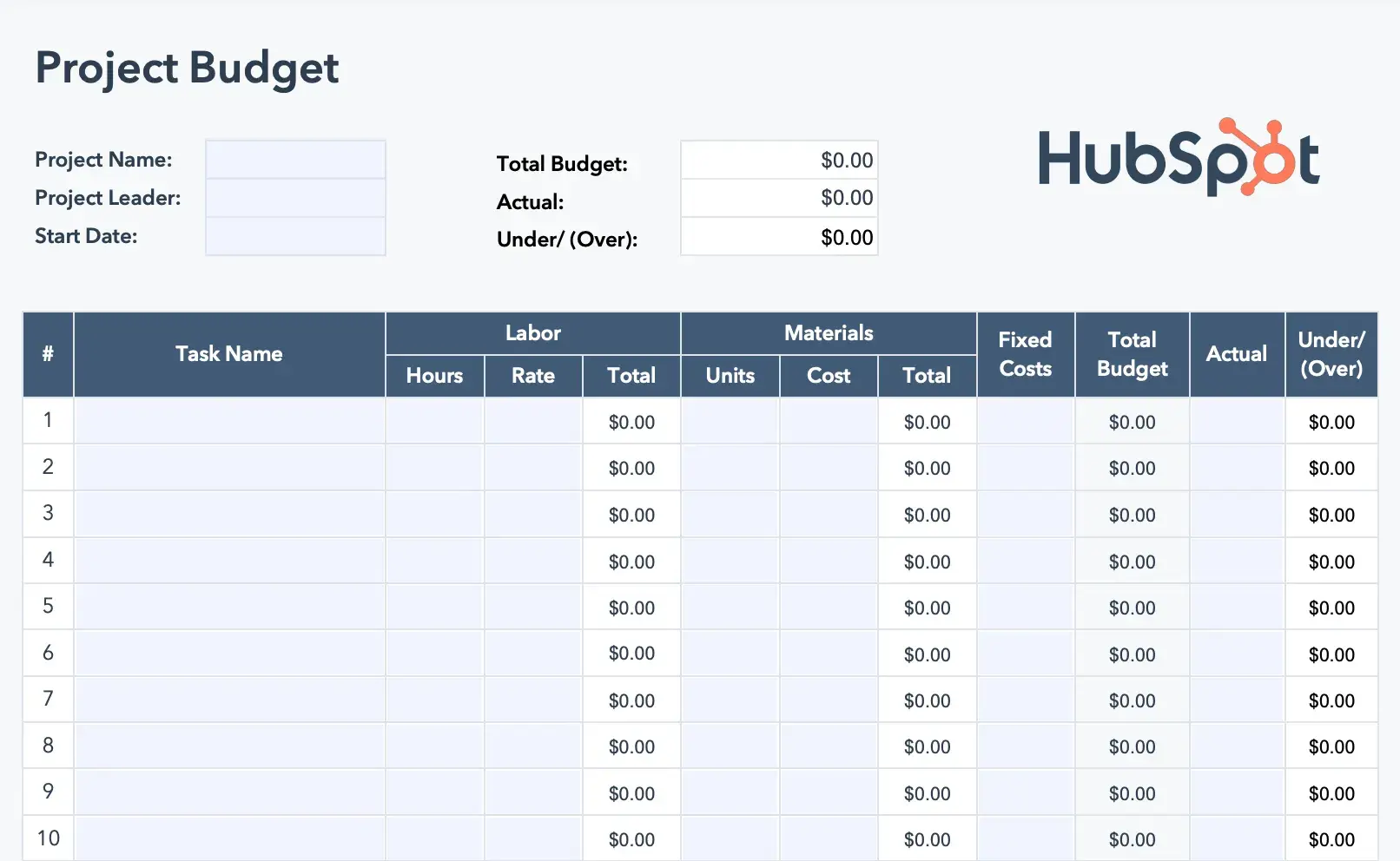 business budget template, project budget template