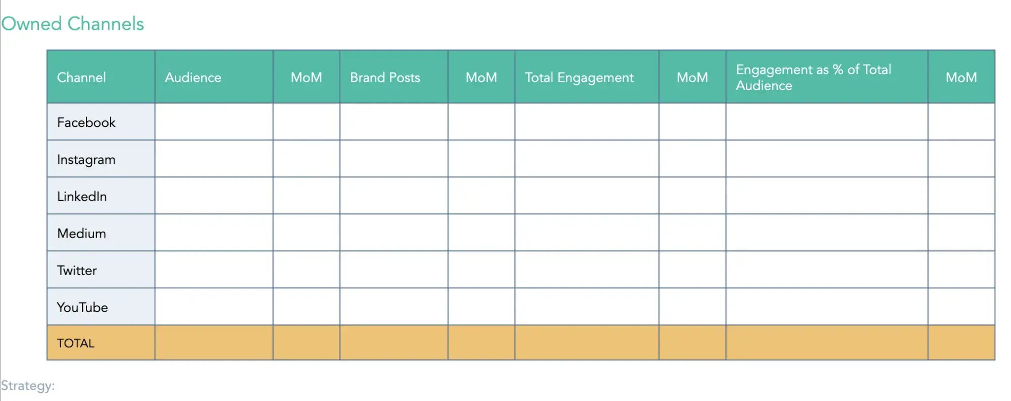 social media report template, performance report