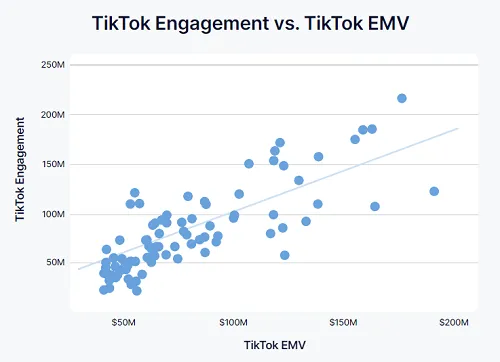 TikTok top brands report