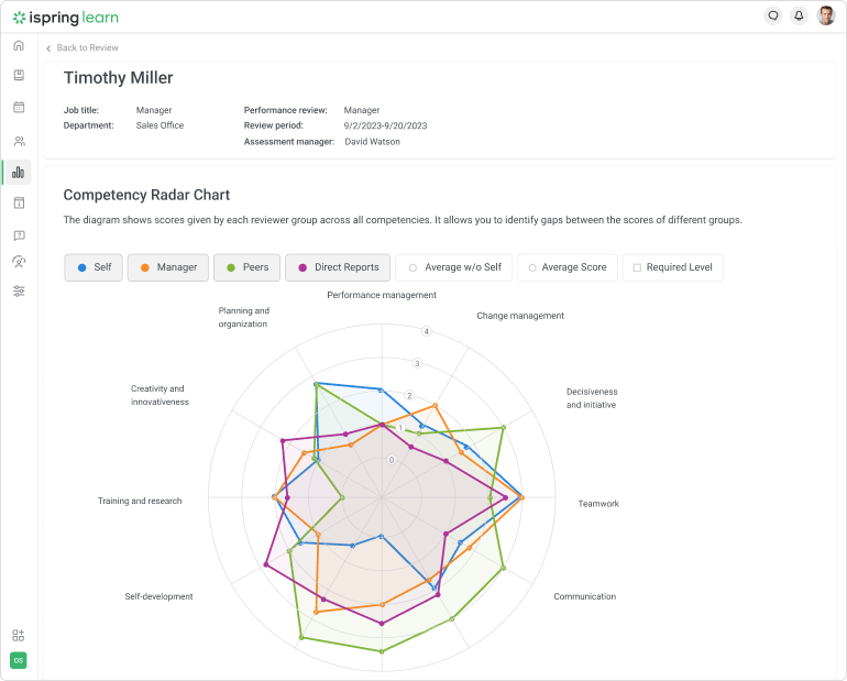 Use LMS-based 360-degree reviews during mentorship programs to see how employees are doing in their new roles.