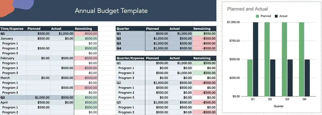 business budget template, annual