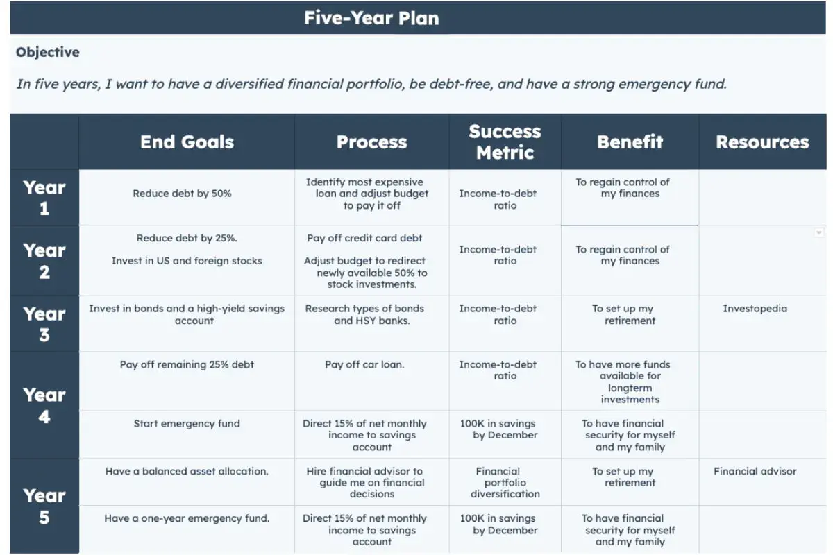 hubspot five year plan example]