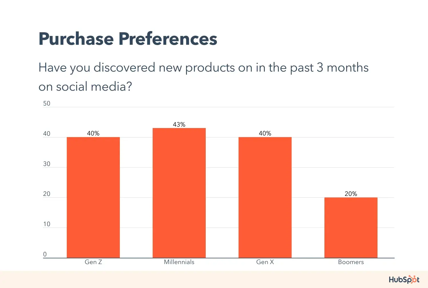 finding products on social media 