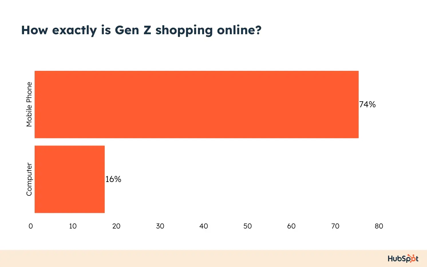 gen z shopping habits