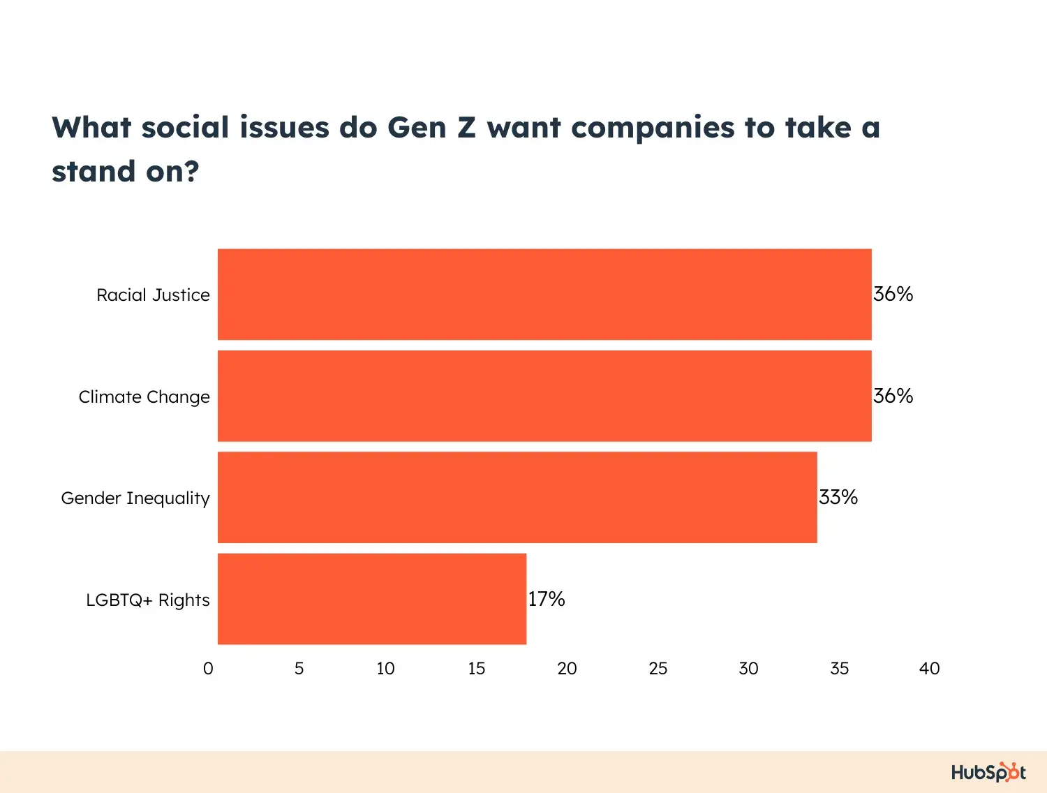 social issues that matter to gen z 