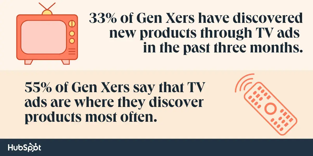 how gen x discovers products 