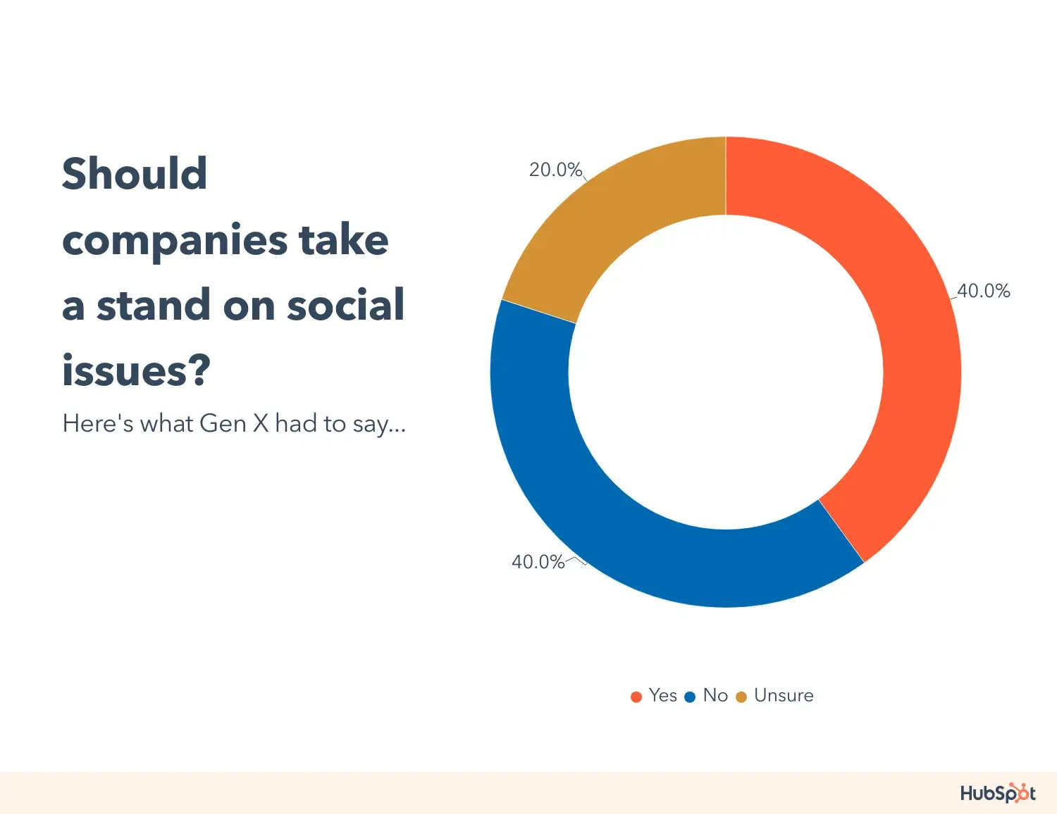 gen x and social issues