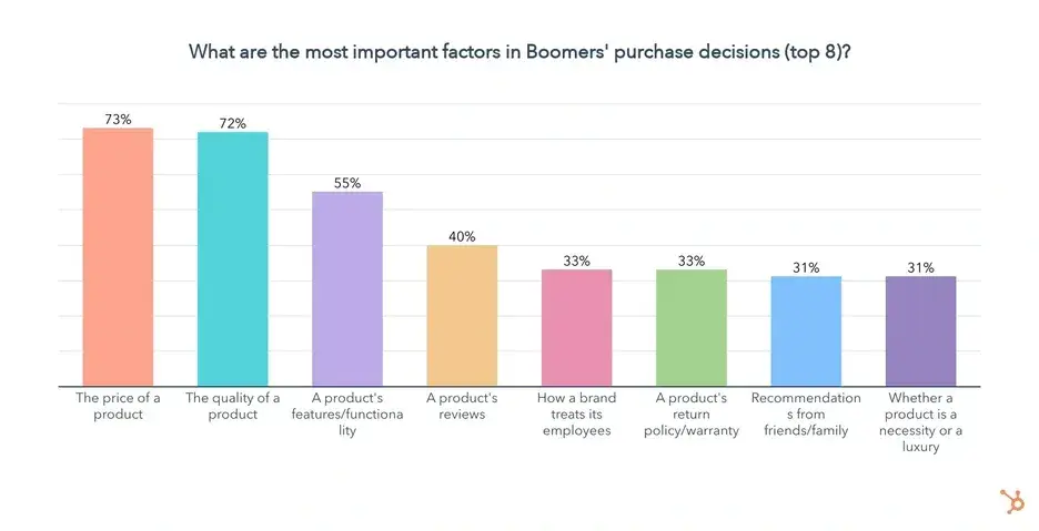 purchase decision factors for boomers 