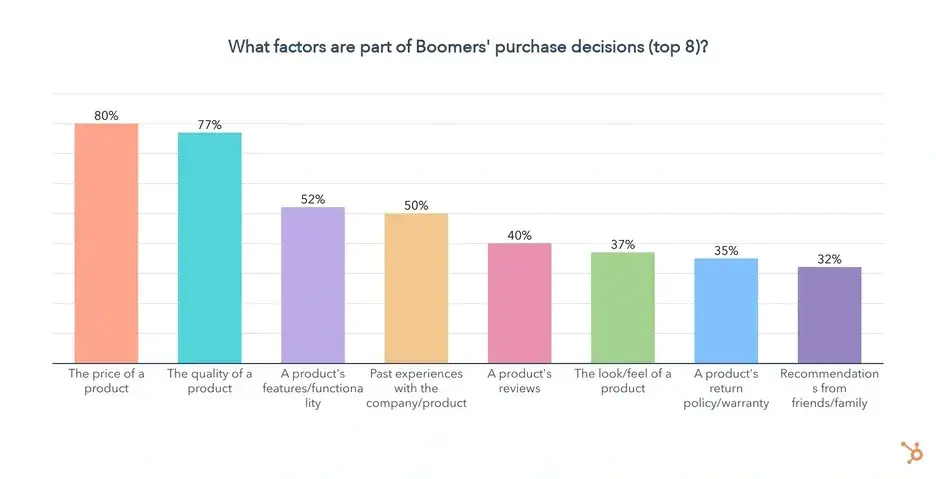 purchase decision factors for boomers 