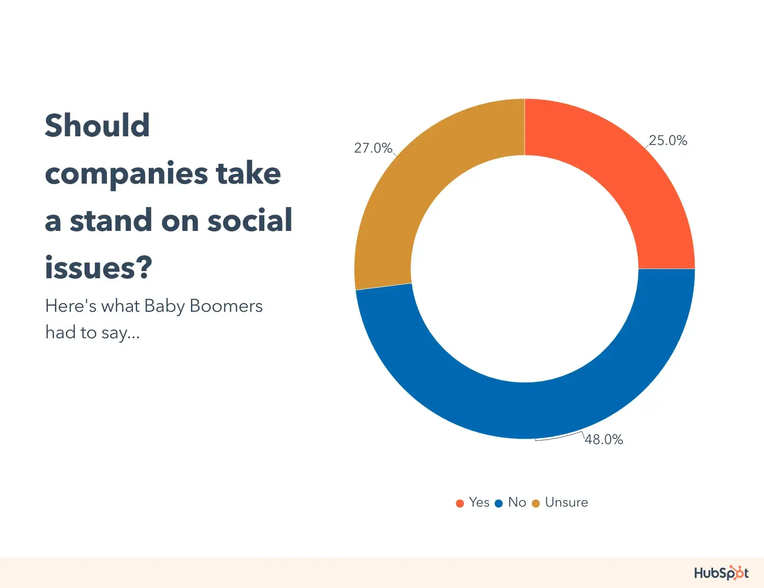 boomers and social issues 