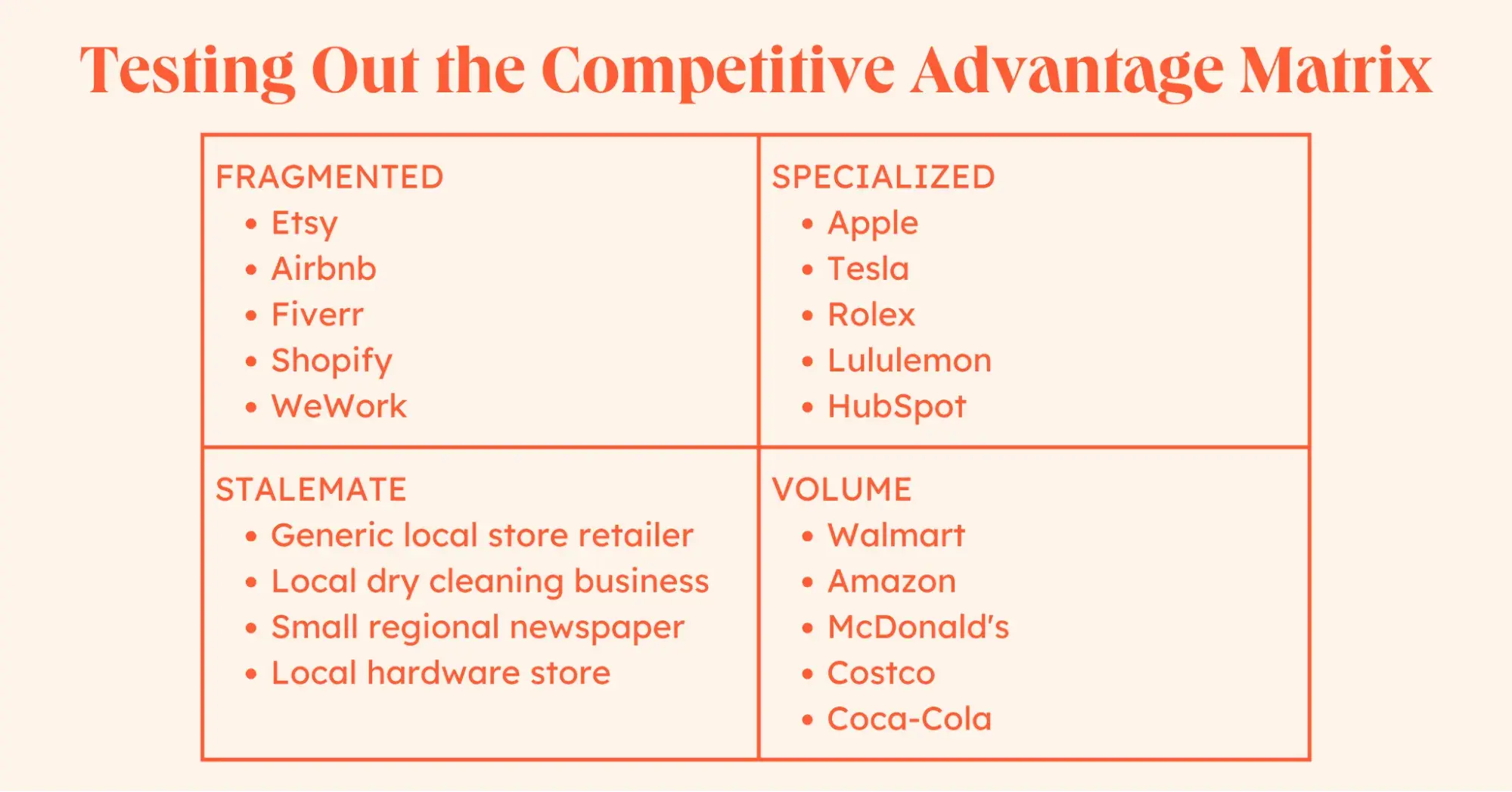 competitive advantage matrix filled out