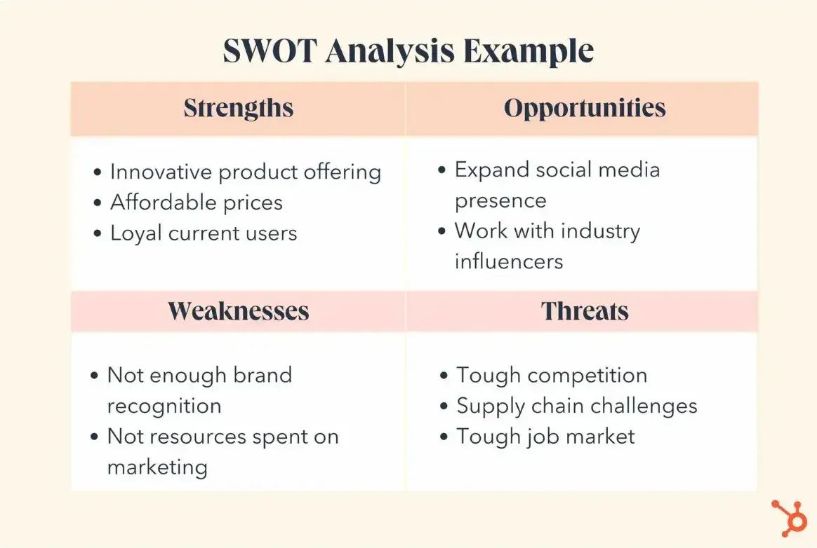 competitive analysis graph, swot analysis example