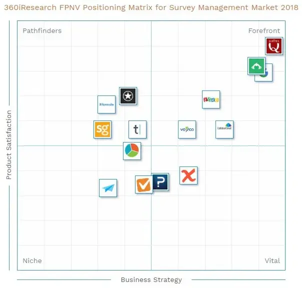 hubsp360i research competitive matrix example