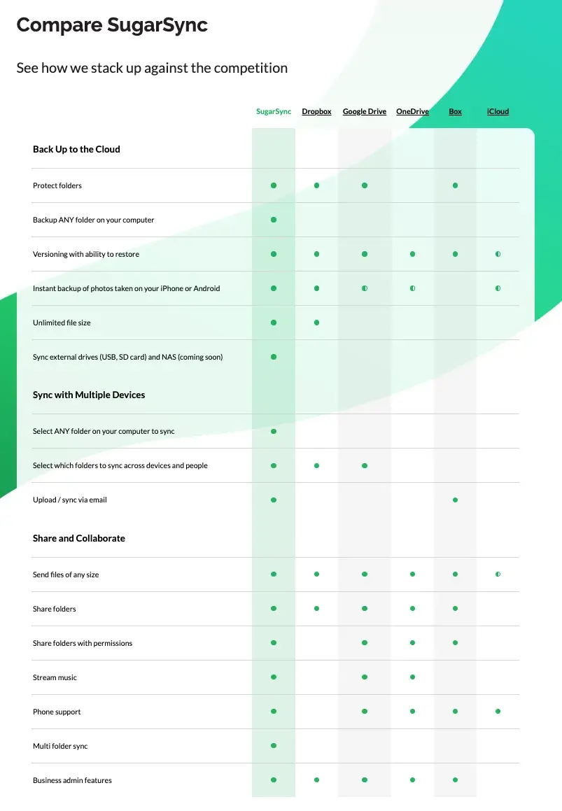 sugarsync competitive matrix example