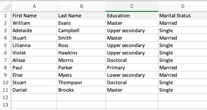 pivot table, list of people, education, and marital status