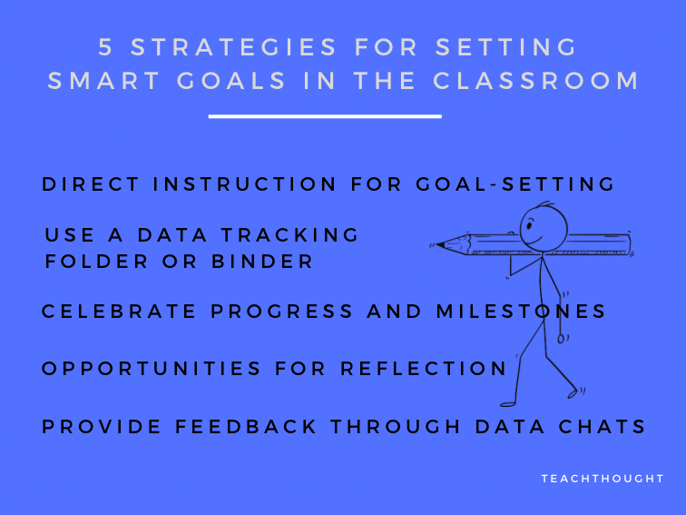 Strategies For Setting SMART Goals In The Classroom