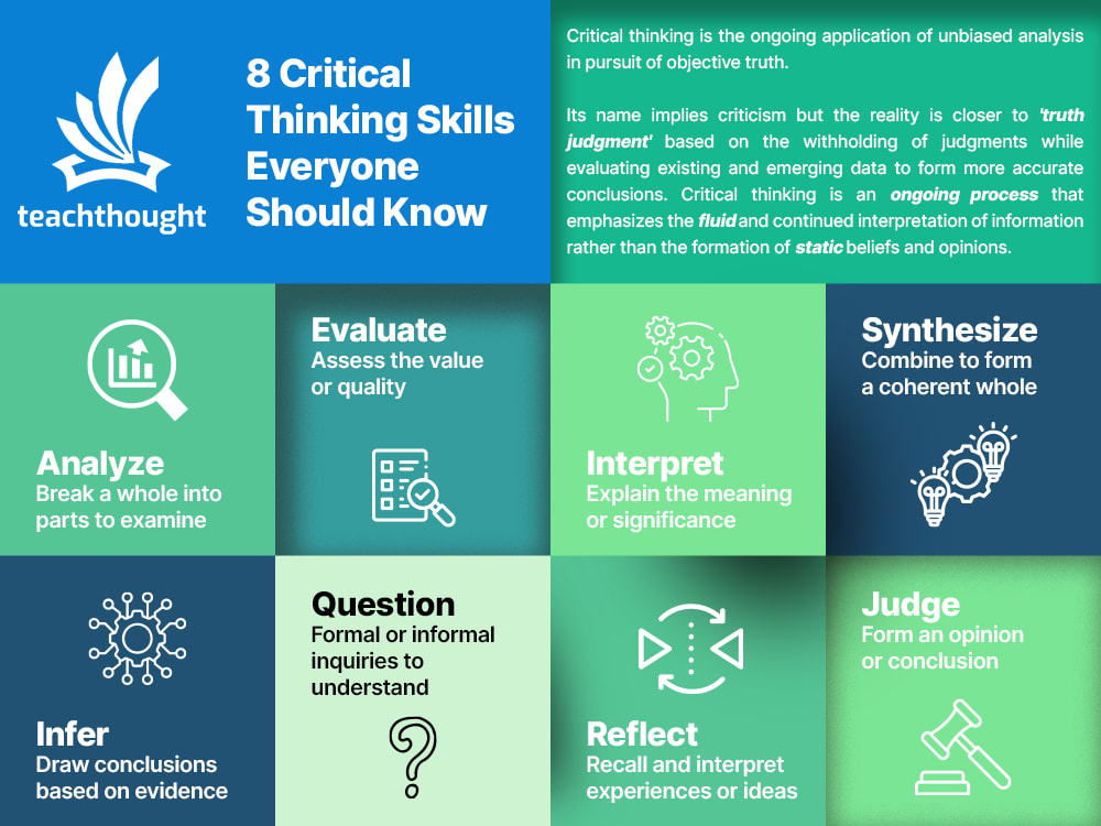 8 Of The Most Important Critical Thinking Skills