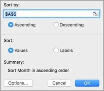 pivot table sort by