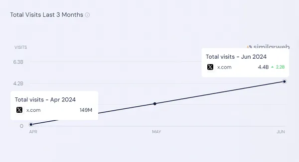 Similarweb X.com traffic