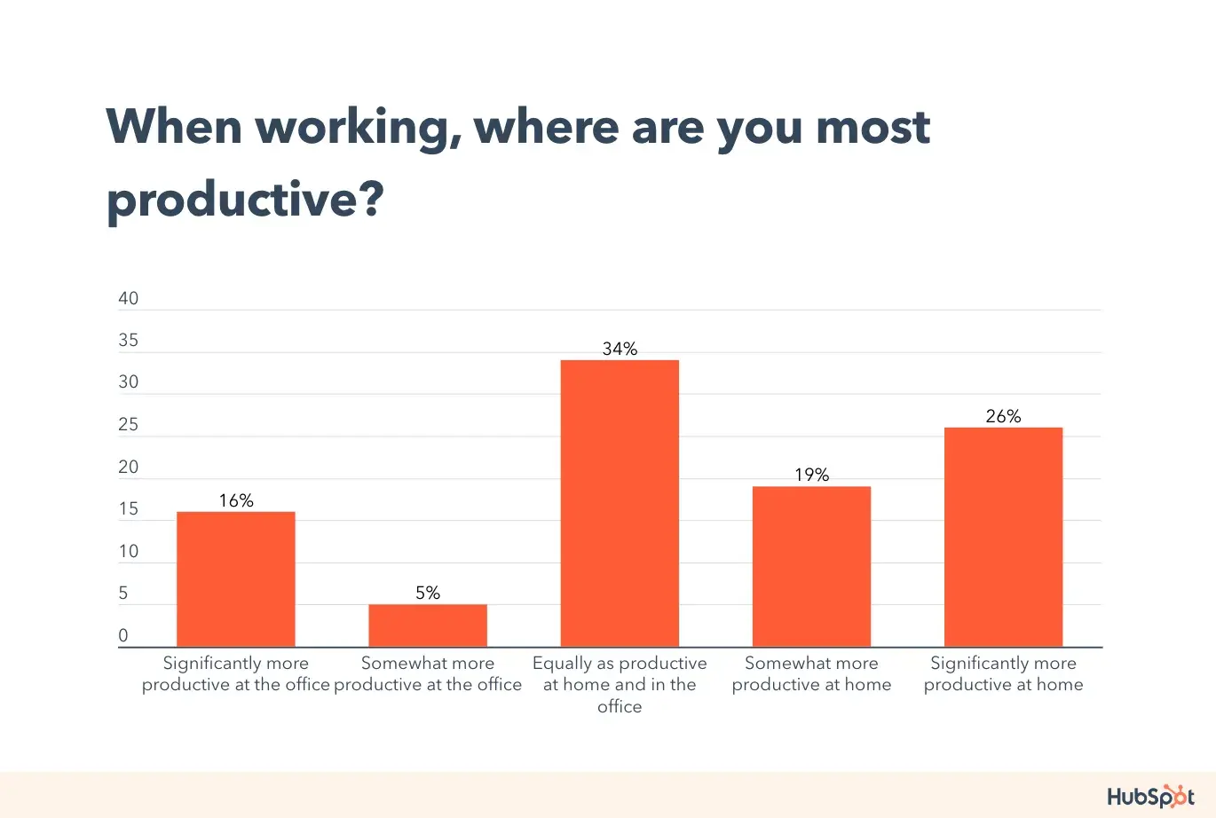 worker productivity