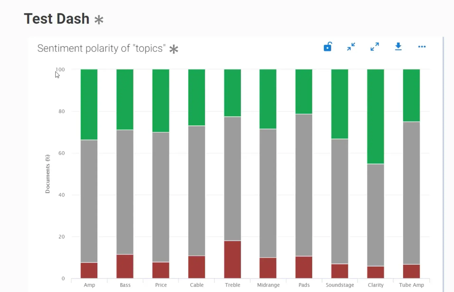 ai market research tool: Sentiment polarity of “topics” 