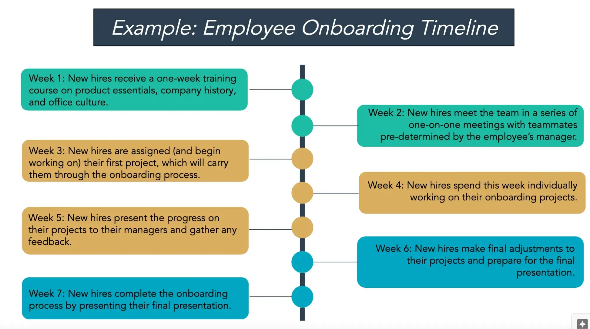 timeline project onboarding