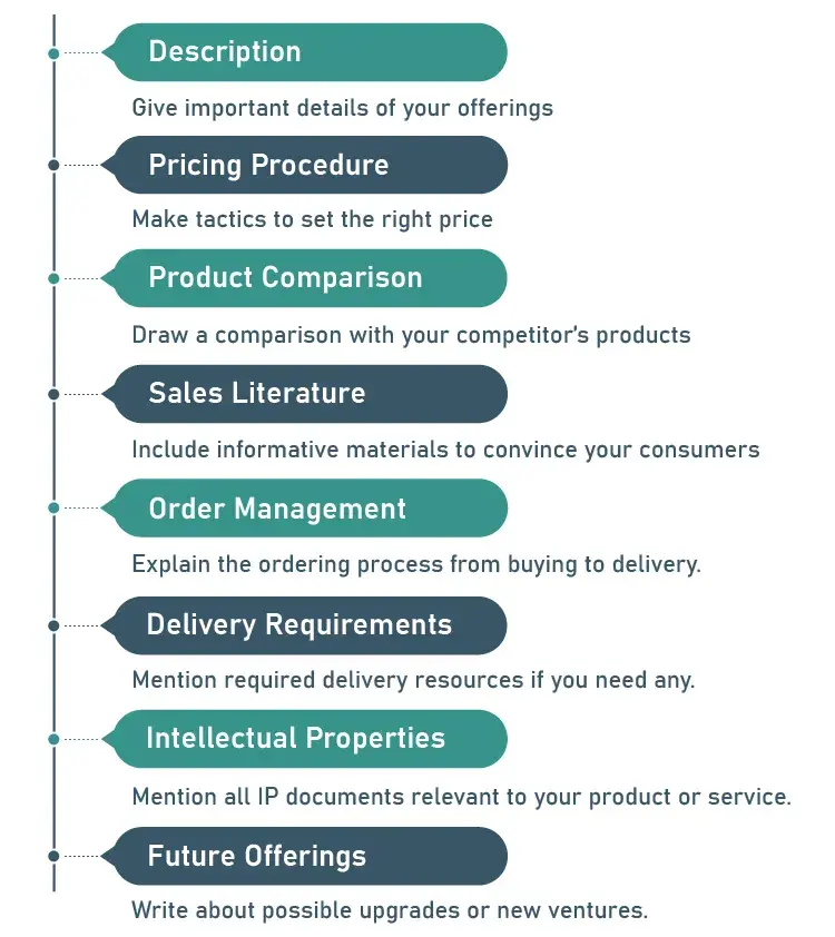 Business plan layout: What to include in the products and services part