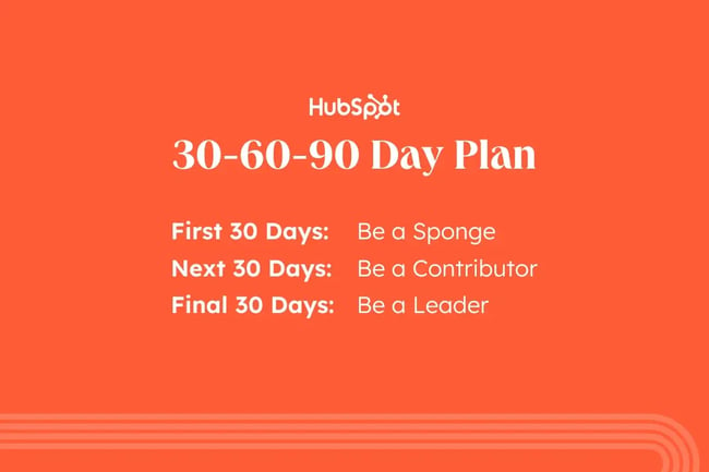 30-60-90 day plan example, be a sponge in the first 30 days, be a contributor in the next 30 days, be a leader in the final 30 days