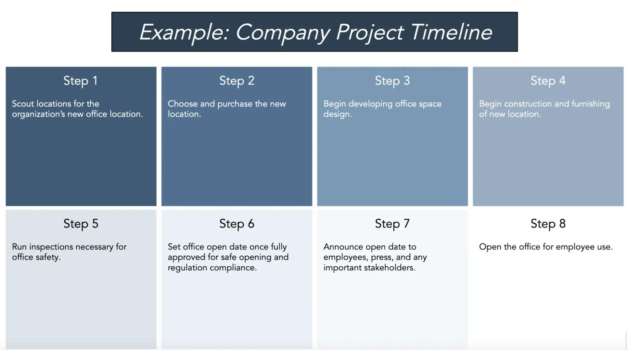 timeline project example