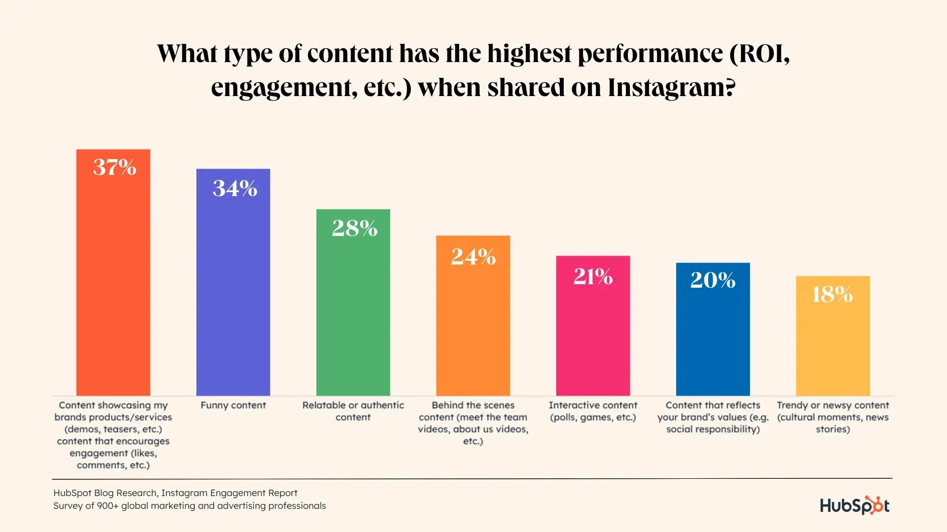 content-with-high-performance-1