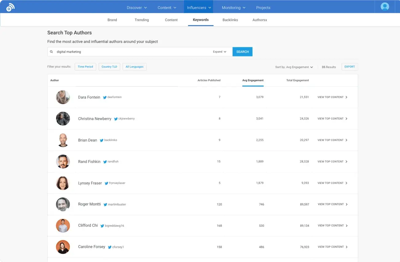 buzzsumo dashboard, marketing strategy